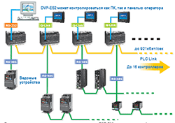 ����� ����� �������  �� ��� Delta ����� ES2/EX2