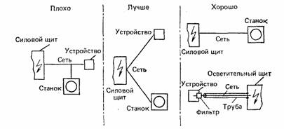 �������� ����������� ��������� ���������� � ��������� �������� ����