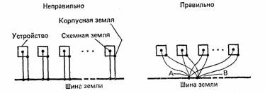 ������������ � ���������� ���������� �������� ���������