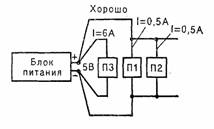 �������� ����������� ���� �1��� � ����� �������