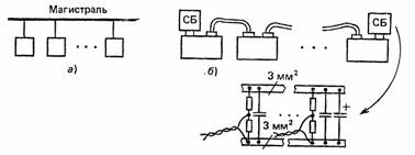 ���������� (�) � �� ���������� ���������� (�) 