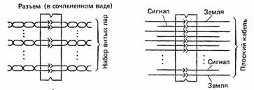 ��������� �������� �������� �������� ����� �������