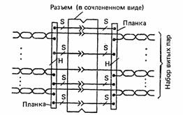 ���������� ������� �������� �������� ����� ������