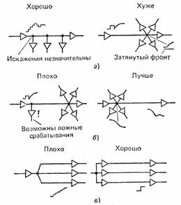 �������� ����������� ���������� � ����������