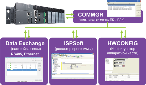 ����������� ����� ���������� ISPSoft