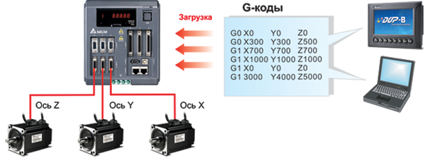 �����������: ���������� ������������� G-�����