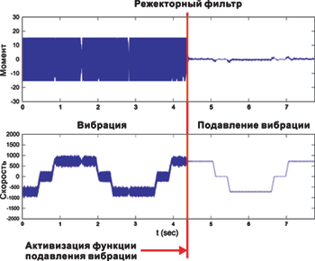 ������: ���������� ��������