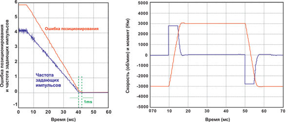 �������: ������ ���������������� � ������� �������� ���������.