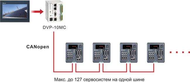 �����������: ���������������� ���������������� ����