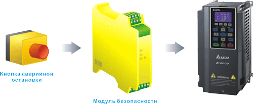 ���������� ��������� ���������