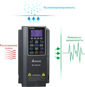 ��������� � ������������ �������� ������������