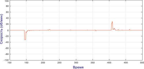 ���������� ������ � �������� ����������