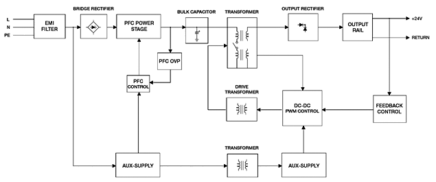 ������ ����-����� DRP024V480W1AA