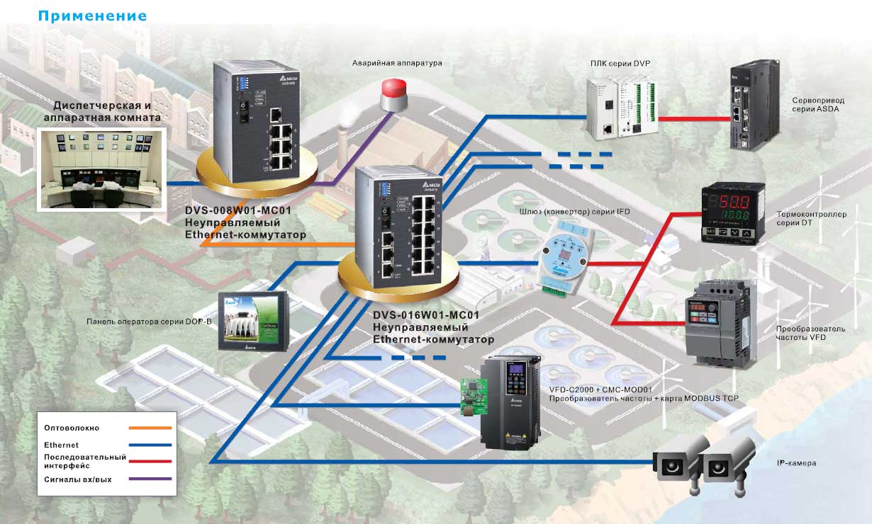 ����� ����������, ���������������� ����������� ������������� ������������ Ethernet