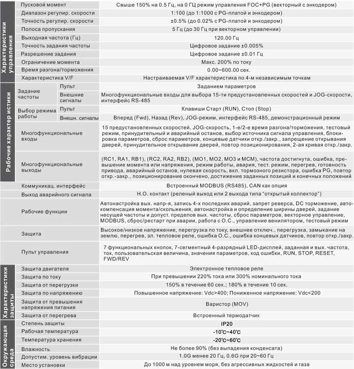 �������� �������������� ���������������� ����� VFD-DD