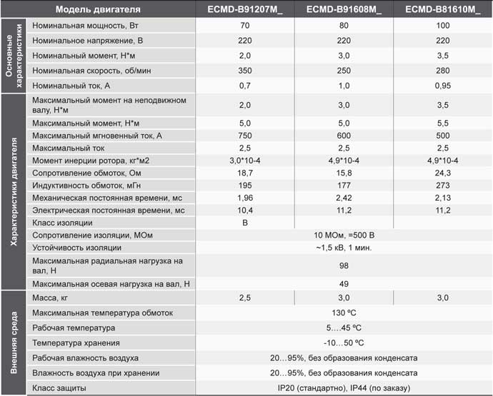 �������������� ���������� ��� ���������������� ����� VFD-DD