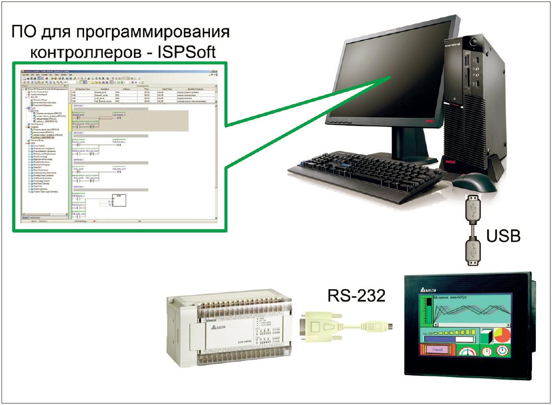 ����� �������