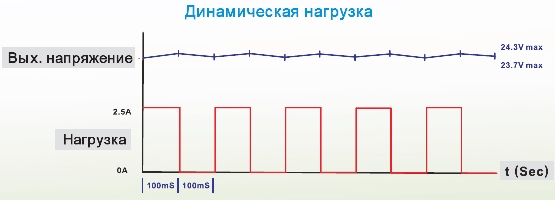 ��������� �������