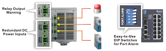 DVS-005 / DVS-008 / DVS-016