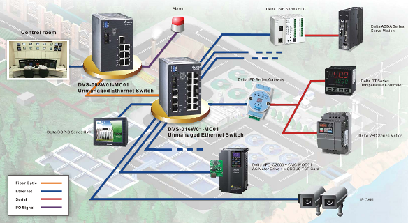������������ Ethernet-����������