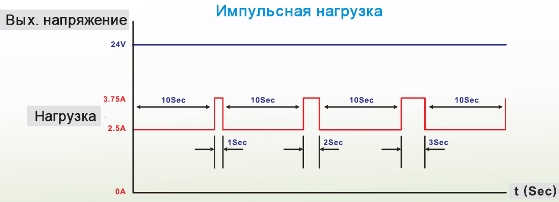 ���������� ��������