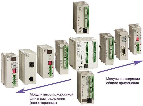 ������ DVP-S