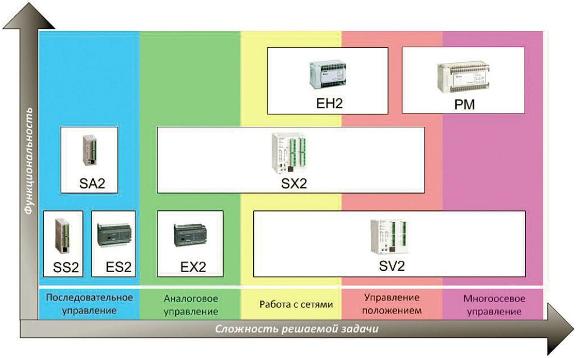 ����������