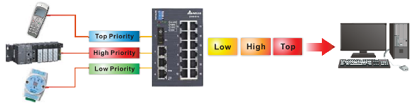 DVS-005 / DVS-008 / DVS-016