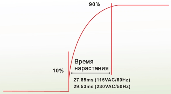 ����� ����������