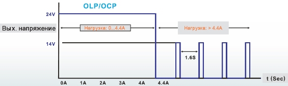 ������ �� ����������