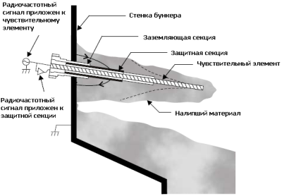 ������� SB