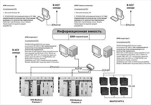 ����������� ��������� ����������� �������
