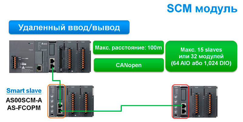 ��� 9. ��������� ���