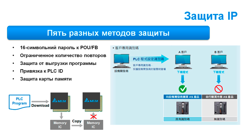 ��� 14. ������ �� ����������� ��