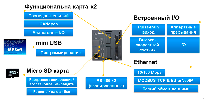 ��� 2. ��� - ��� �� ����� !