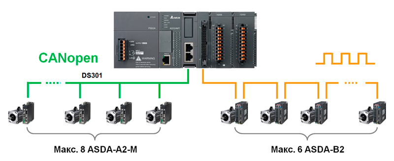 ��� 3. ���������� 14-��� �����.