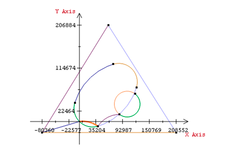 ���. 5. ��������� ����������