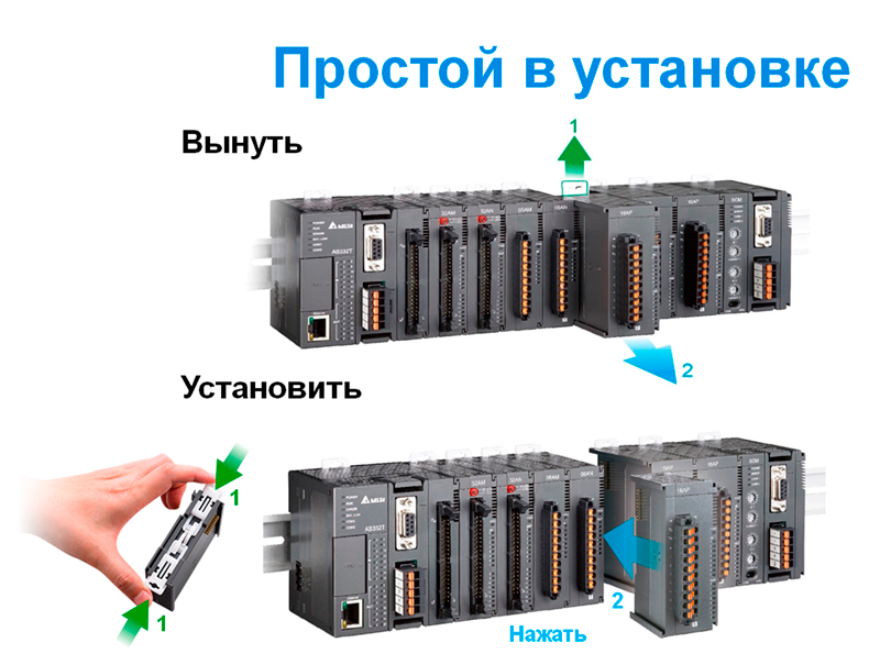  ���.7. ������� ������ ������� � ����������� ��� ��������������� ����.