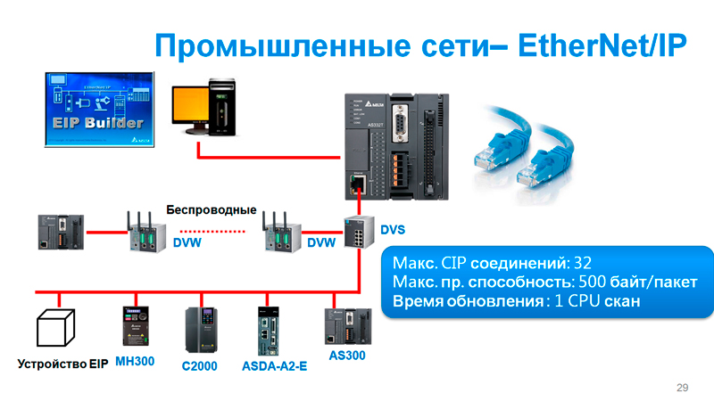 ��� 8. ��������� Ethernet/IP
