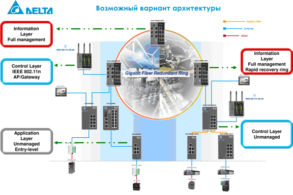 ���������� DVS-110W02-3SFP