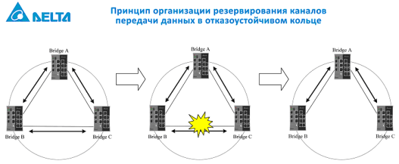 ������������������ ������������ DVS-110W02-3SFP