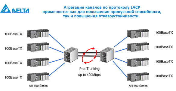 ������������ ����������