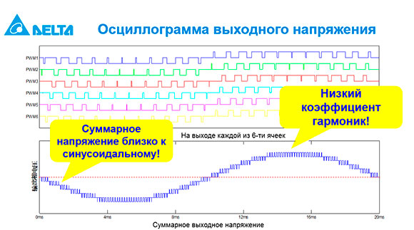 ������������� ��������� ����������