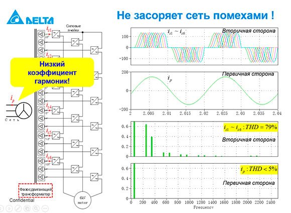 ������ ����������� �������� �� �������� ����������