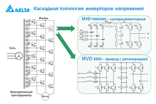 ��������� ��������� ���������������� ������� �������� ����������