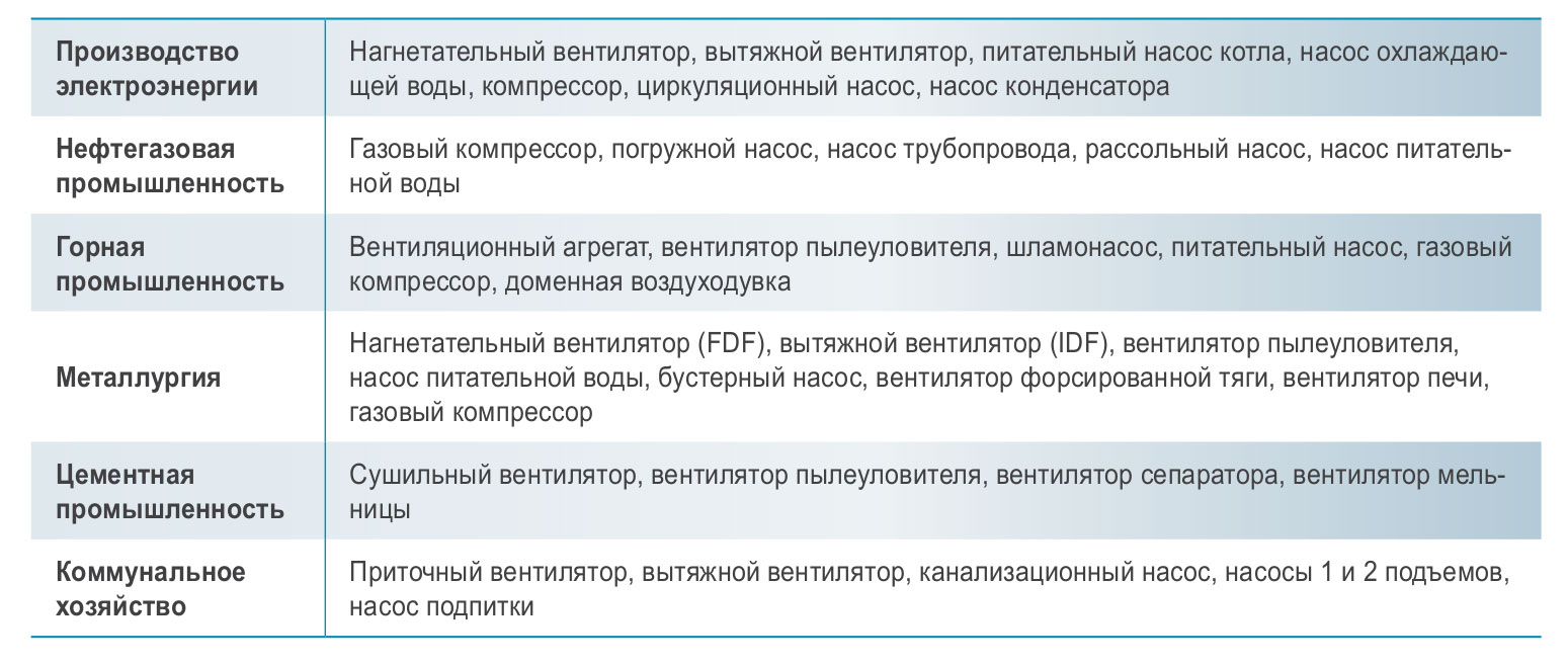 ������� ���������� ���������������� ������� �������� ����������