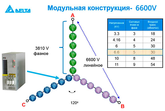 ��������� �����������