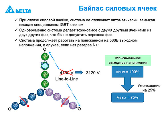 ������ ������� �����