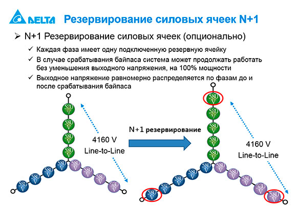 �������������� N+1