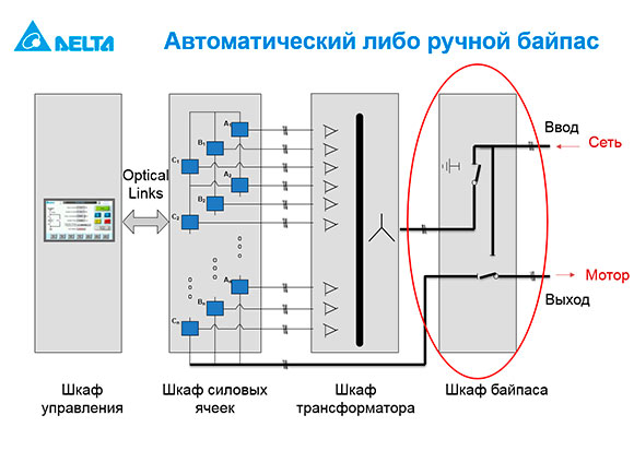 ������ ��������������� ������� �������� ����������